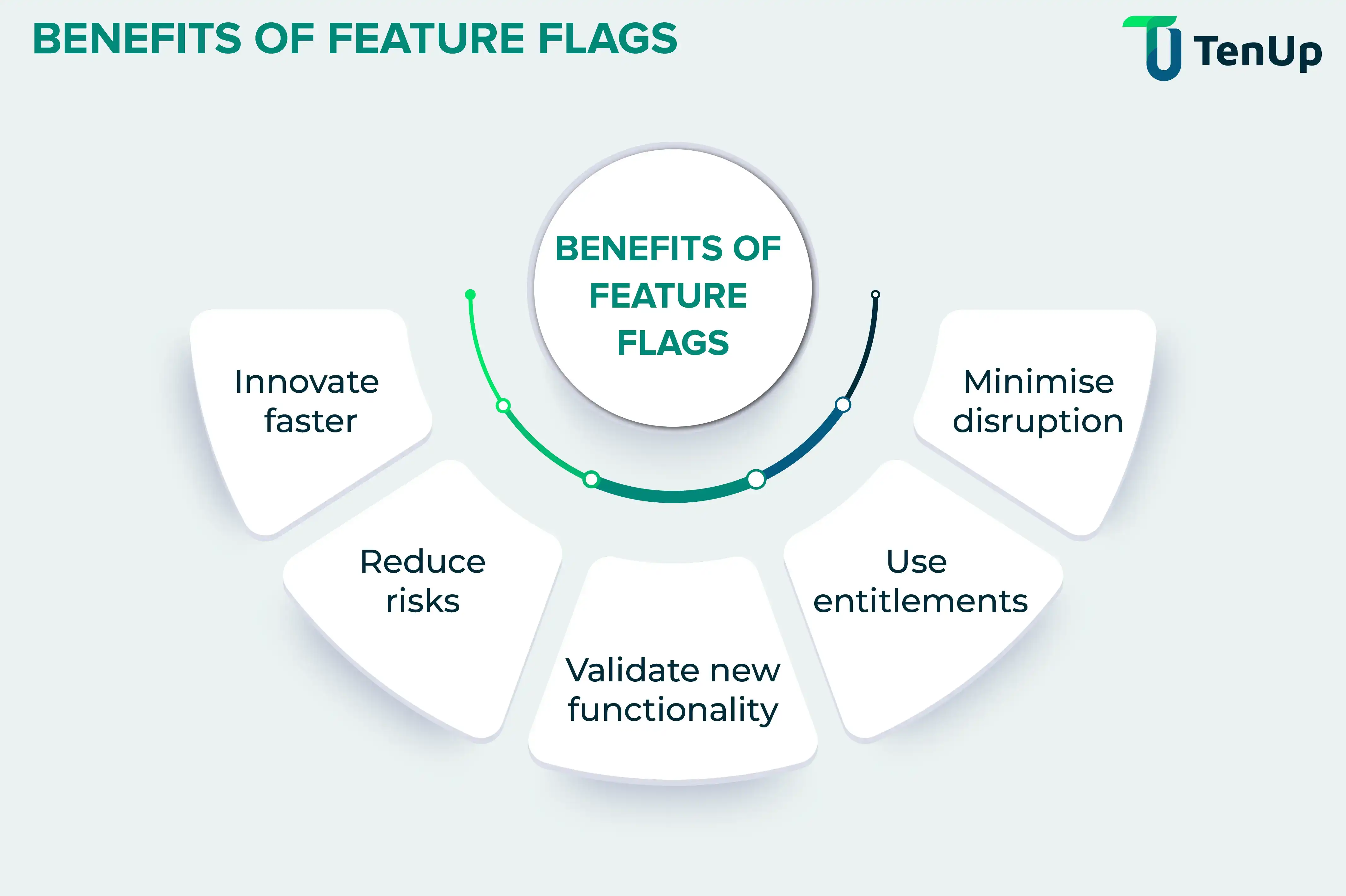 Feature flags advantages